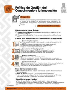 Política de gestión del conocimiento y la innovación