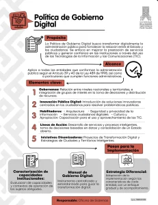 Política Gobierno Digital