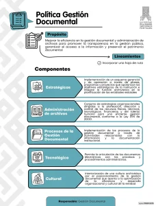 Política de gestión documental