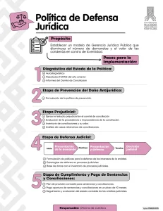 Política de defensa jurídica