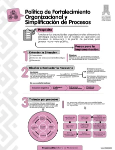 Política de fortalecimiento institucional y simplificación de procesos