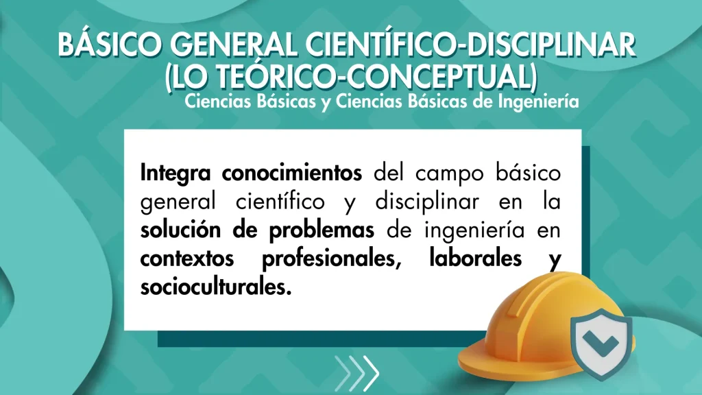 Resultado de aprendizaje del programa de Ingeniería Civil sobre integración de conocimientos científicos y disciplinares para resolver problemas en contextos profesionales y sociales.