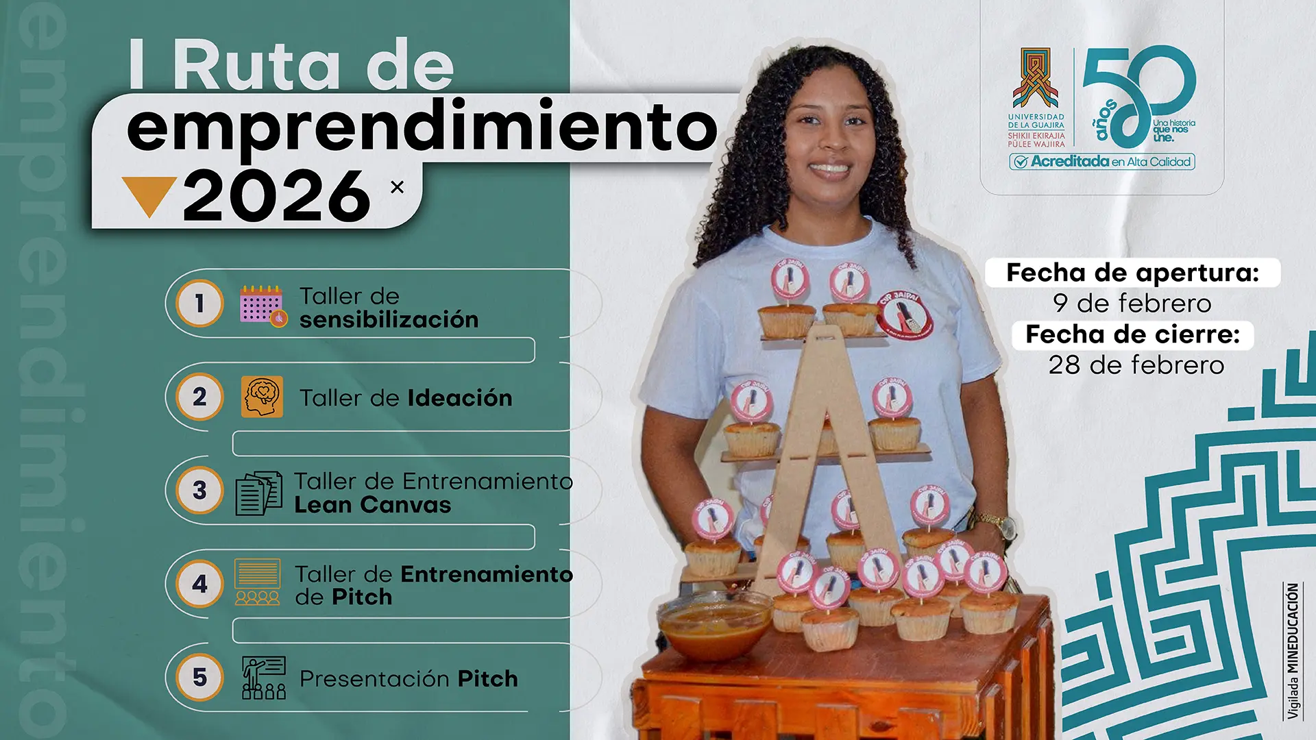 Afiche institucional de la I Ruta de Emprendimiento 2026 de la Universidad de La Guajira. A la izquierda se presenta el título y las cinco etapas del proceso: taller de sensibilización, taller de ideación, entrenamiento Lean Canvas, entrenamiento de pitch y presentación pitch. A la derecha aparece una mujer emprendedora sonriendo, de pie junto a una mesa con cupcakes exhibidos en una estructura de madera. En la parte superior se observa el logo de Uniguajira y la conmemoración de sus 50 años. El afiche indica fechas de apertura el 9 de febrero y cierre el 28 de febrero.