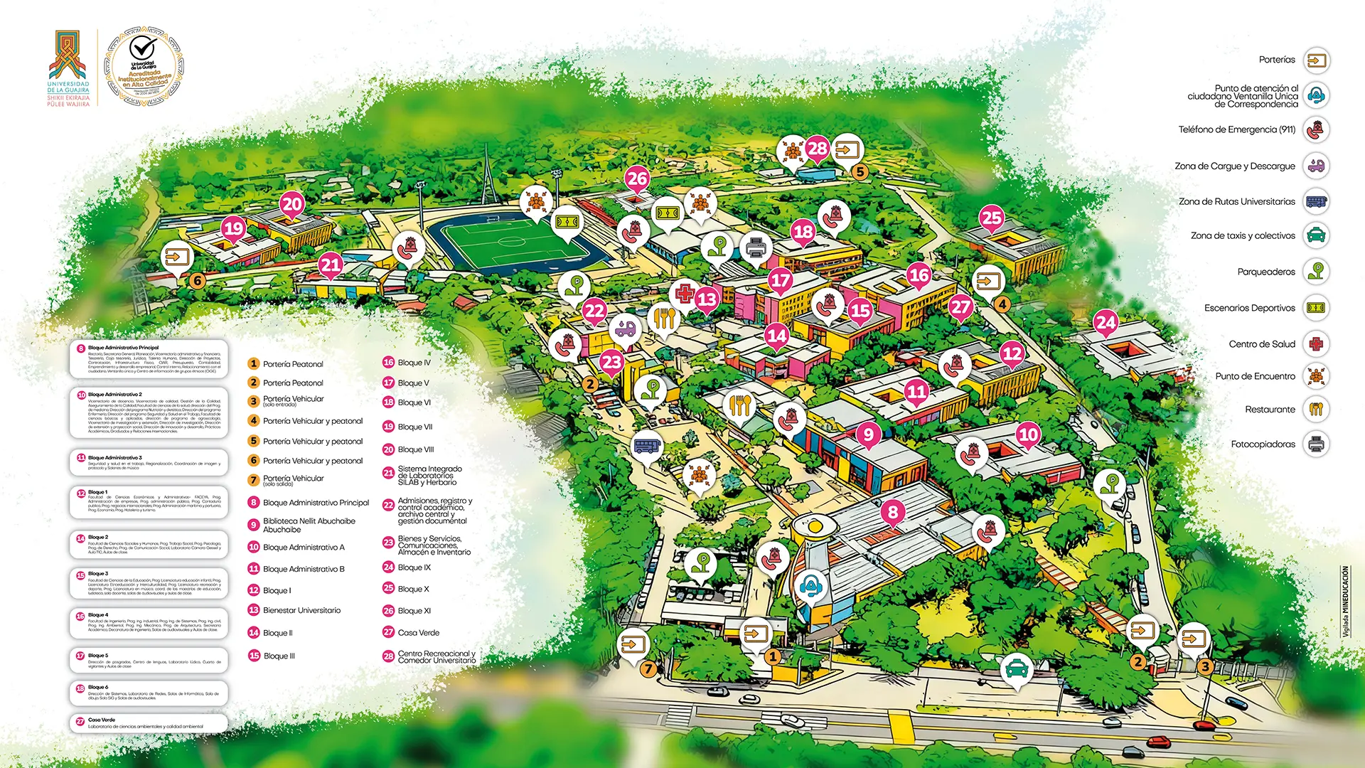 Mapa ilustrado del campus de Uniguajira en vista aérea, con edificios numerados, zonas verdes, cancha deportiva central, porterías de acceso y una leyenda lateral que identifica servicios como parqueaderos, centro de salud y restaurante.
